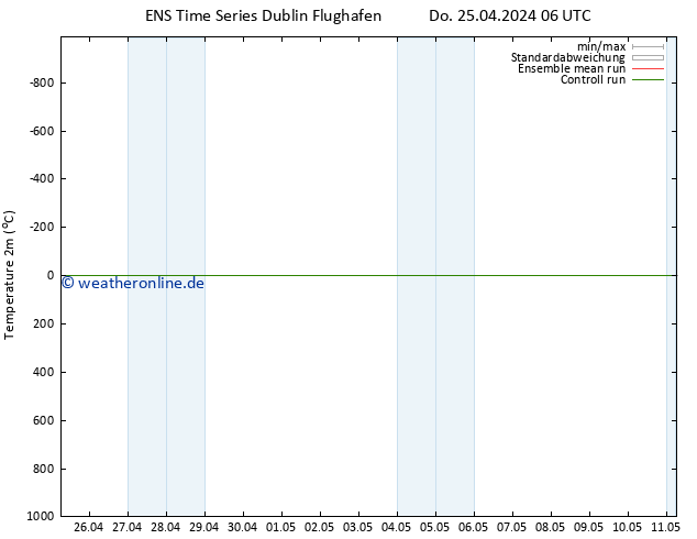 Temperaturkarte (2m) GEFS TS Do 25.04.2024 06 UTC