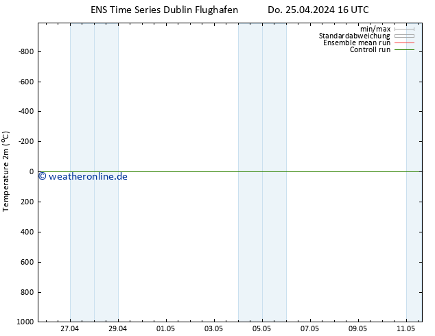 Temperaturkarte (2m) GEFS TS Do 25.04.2024 22 UTC