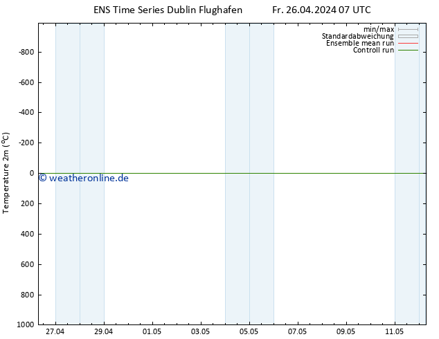 Temperaturkarte (2m) GEFS TS Fr 26.04.2024 13 UTC
