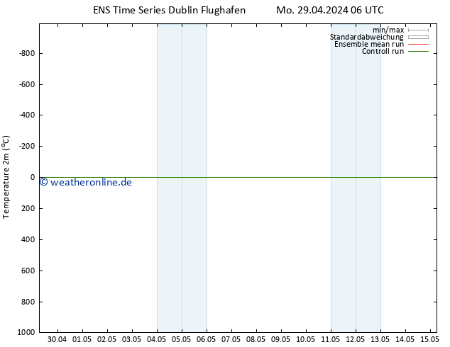 Temperaturkarte (2m) GEFS TS Di 30.04.2024 06 UTC