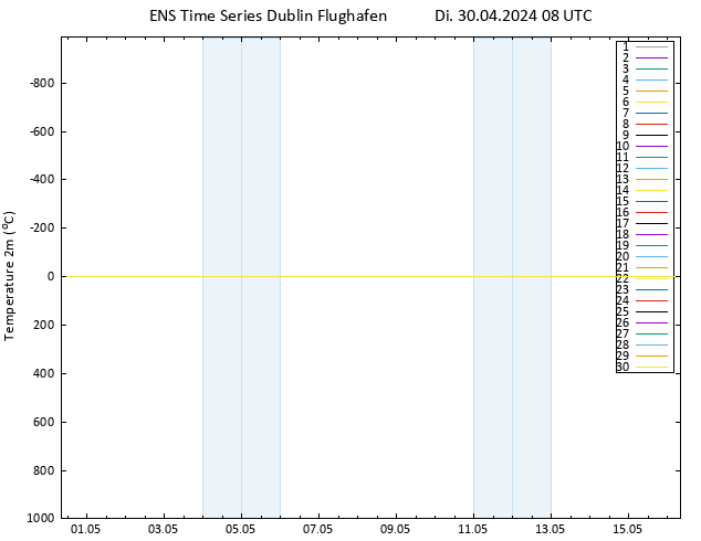 Temperaturkarte (2m) GEFS TS Di 30.04.2024 08 UTC