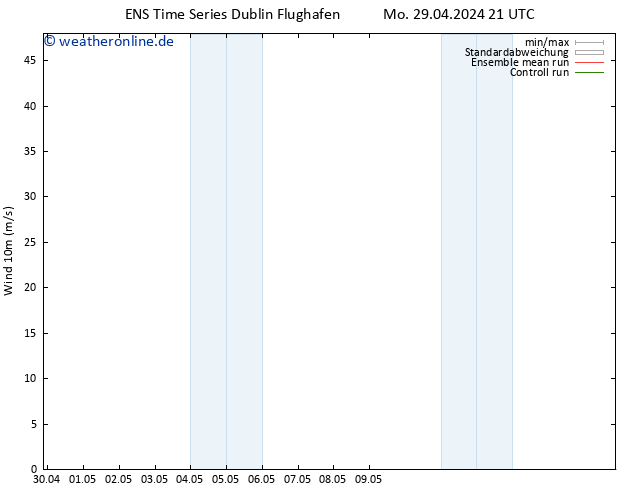 Bodenwind GEFS TS Di 30.04.2024 21 UTC