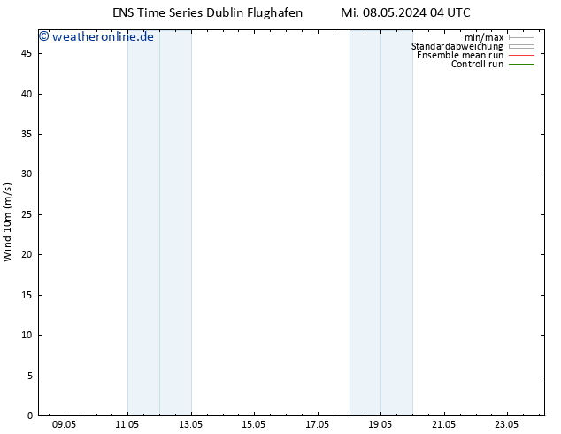 Bodenwind GEFS TS Mi 08.05.2024 16 UTC
