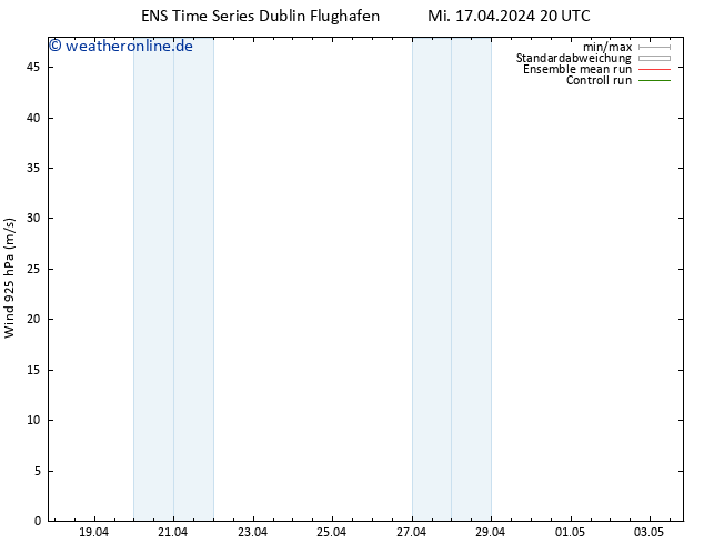 Wind 925 hPa GEFS TS Fr 19.04.2024 14 UTC