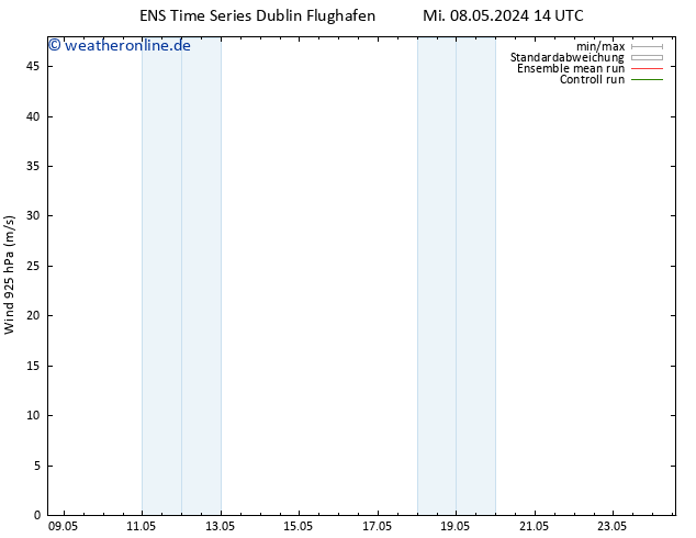 Wind 925 hPa GEFS TS Mi 08.05.2024 14 UTC
