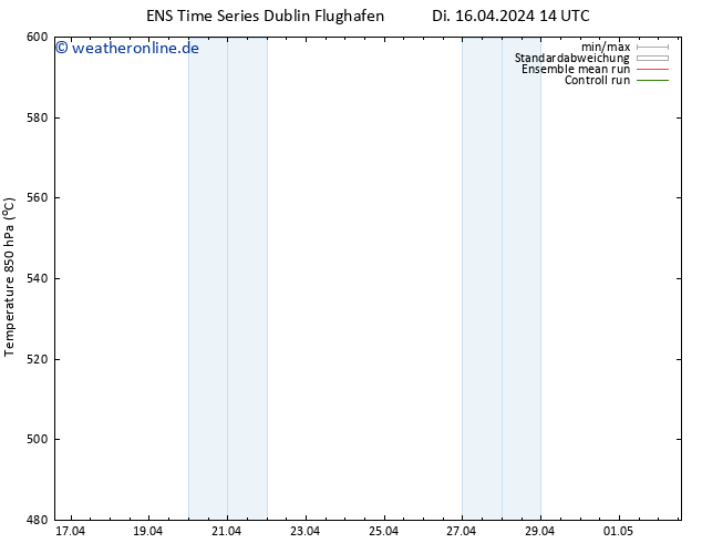 Height 500 hPa GEFS TS Di 16.04.2024 14 UTC