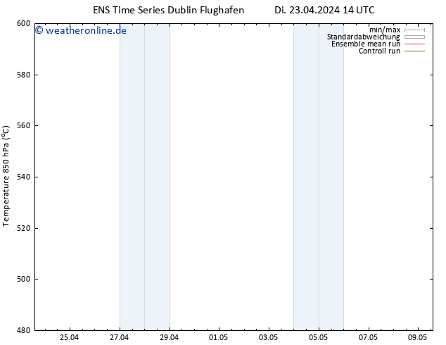 Height 500 hPa GEFS TS Di 23.04.2024 20 UTC