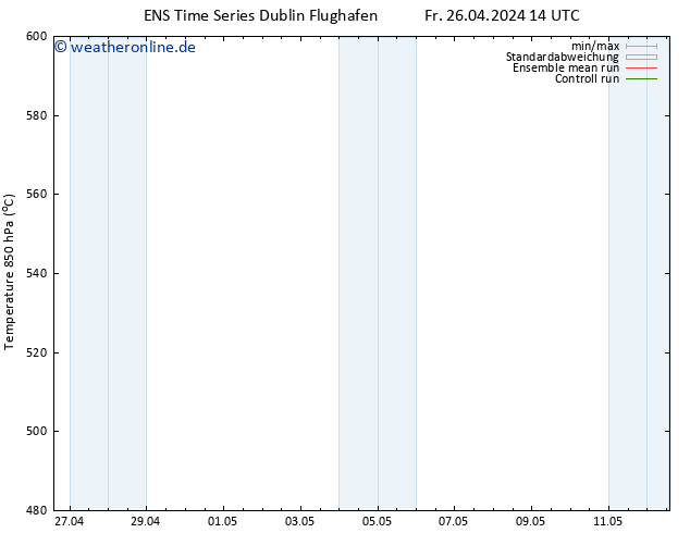 Height 500 hPa GEFS TS Fr 26.04.2024 20 UTC