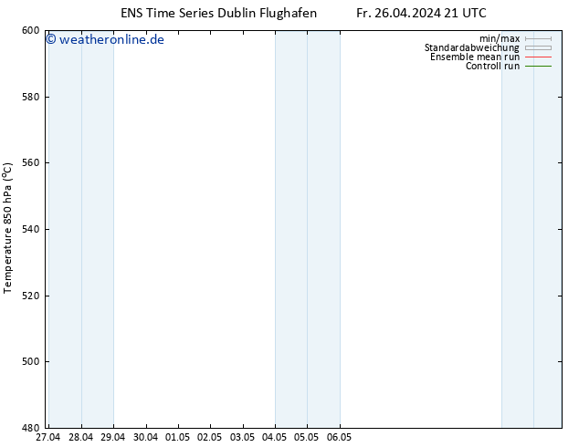 Height 500 hPa GEFS TS Sa 27.04.2024 09 UTC