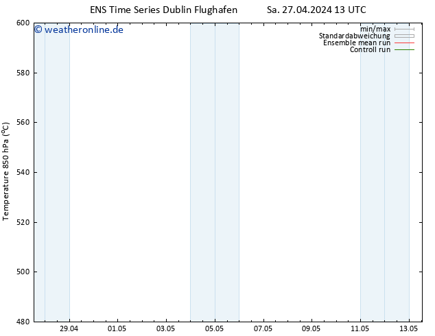 Height 500 hPa GEFS TS Mo 13.05.2024 13 UTC