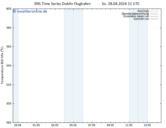 Height 500 hPa GEFS TS Fr 03.05.2024 11 UTC