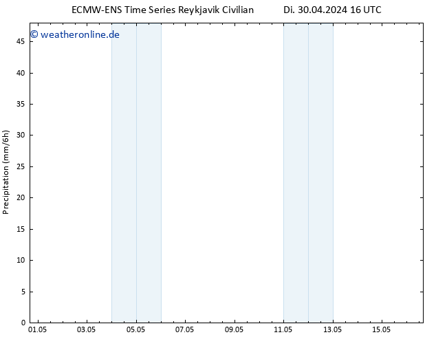 Niederschlag ALL TS Mi 01.05.2024 16 UTC