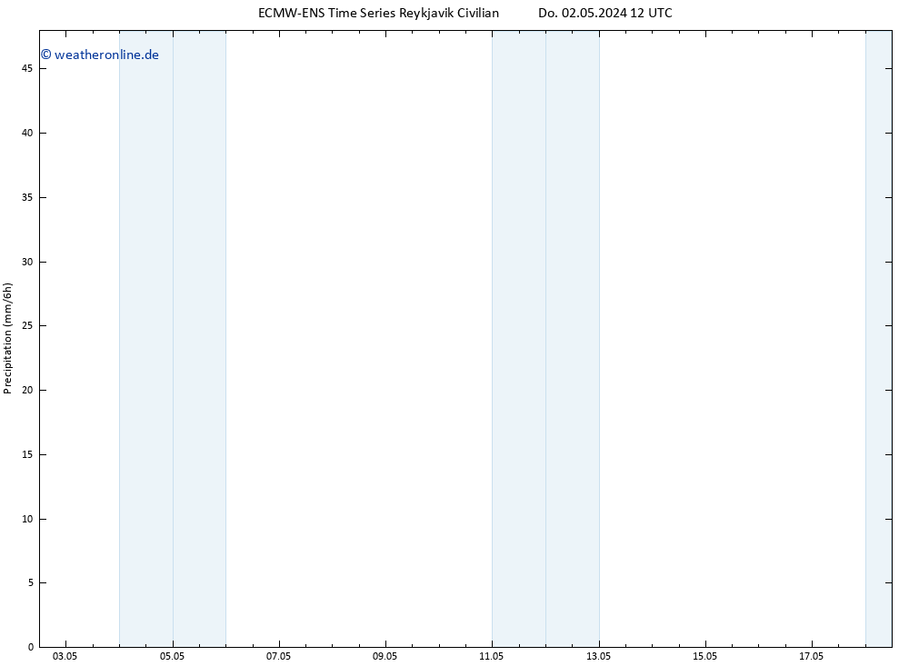 Niederschlag ALL TS Fr 03.05.2024 00 UTC