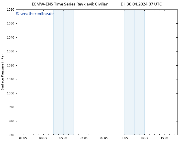 Bodendruck ALL TS Mi 01.05.2024 13 UTC