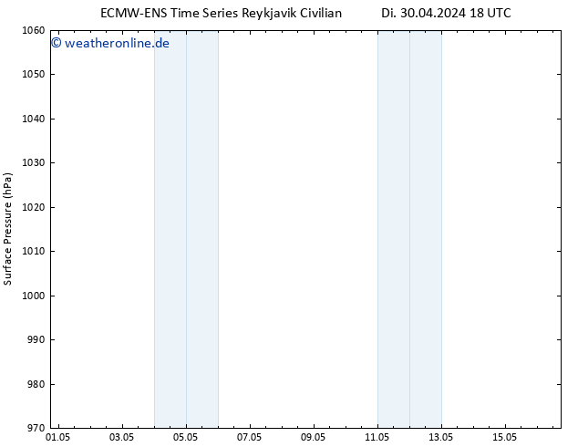 Bodendruck ALL TS Fr 10.05.2024 18 UTC