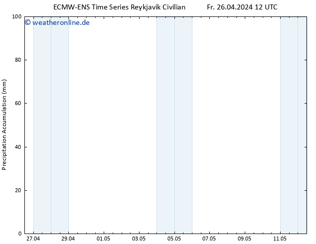 Nied. akkumuliert ALL TS Fr 26.04.2024 18 UTC