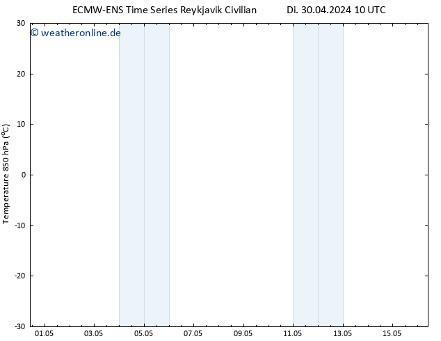 Temp. 850 hPa ALL TS Di 30.04.2024 22 UTC