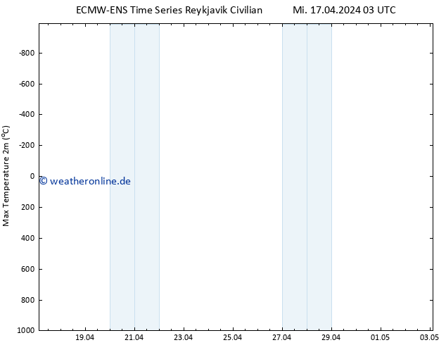 Höchstwerte (2m) ALL TS Mi 17.04.2024 09 UTC