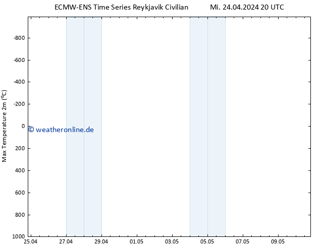 Höchstwerte (2m) ALL TS Fr 10.05.2024 20 UTC