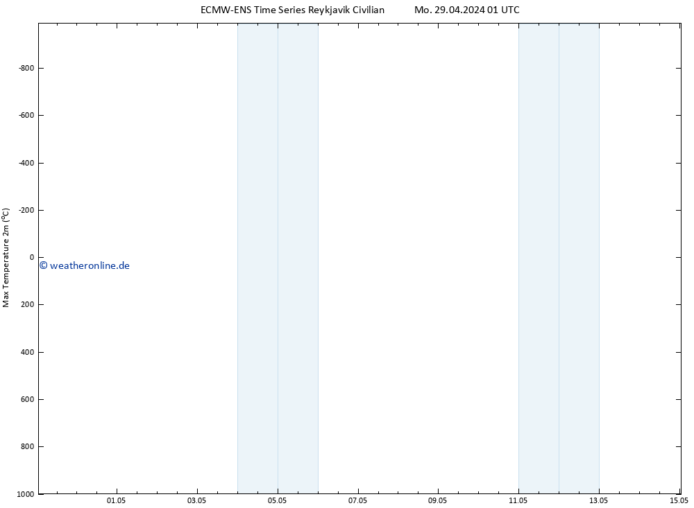 Höchstwerte (2m) ALL TS Mo 29.04.2024 01 UTC