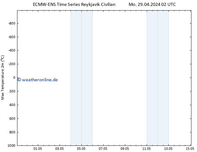 Höchstwerte (2m) ALL TS Mo 29.04.2024 02 UTC