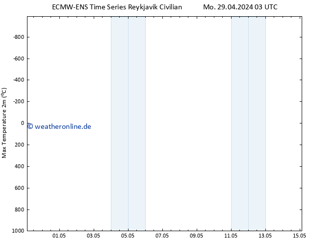 Höchstwerte (2m) ALL TS Do 02.05.2024 15 UTC