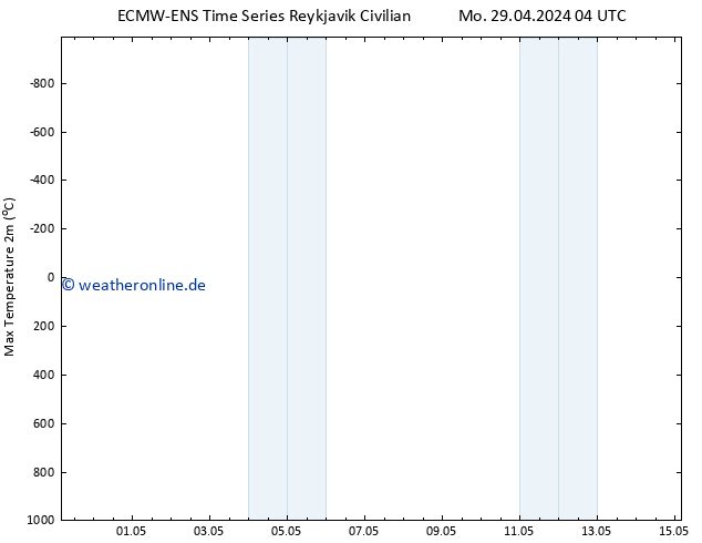 Höchstwerte (2m) ALL TS Do 09.05.2024 04 UTC