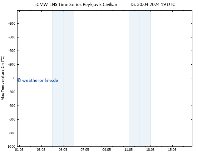 Höchstwerte (2m) ALL TS Mi 01.05.2024 19 UTC