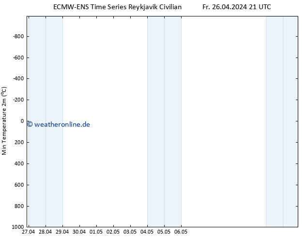 Tiefstwerte (2m) ALL TS Sa 27.04.2024 21 UTC