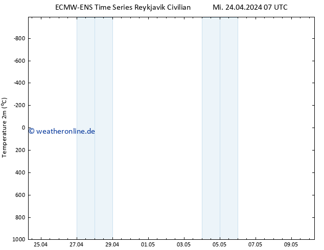 Temperaturkarte (2m) ALL TS Fr 10.05.2024 07 UTC