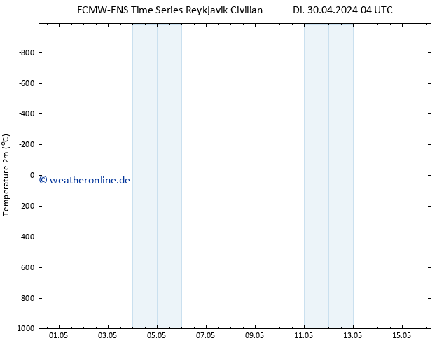 Temperaturkarte (2m) ALL TS Fr 10.05.2024 04 UTC