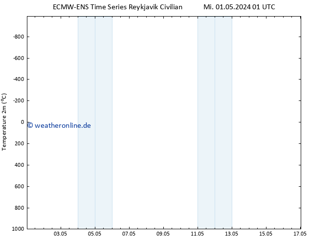 Temperaturkarte (2m) ALL TS Sa 11.05.2024 01 UTC