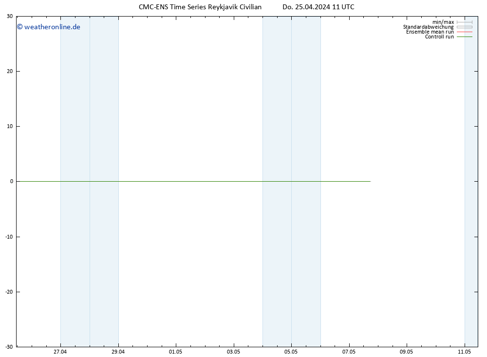 Height 500 hPa CMC TS Do 25.04.2024 11 UTC