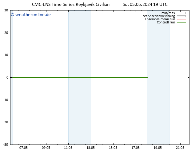 Bodenwind CMC TS So 05.05.2024 19 UTC