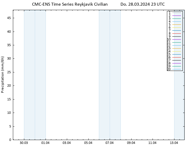 Niederschlag CMC TS Do 28.03.2024 23 UTC