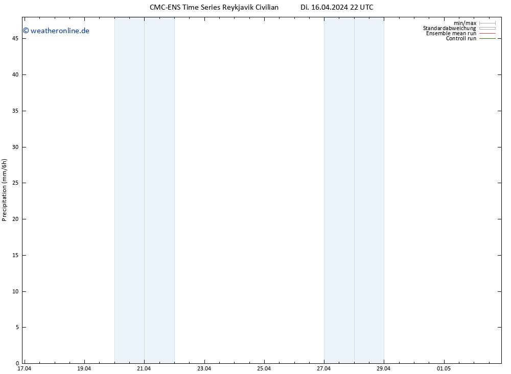 Niederschlag CMC TS Di 16.04.2024 22 UTC