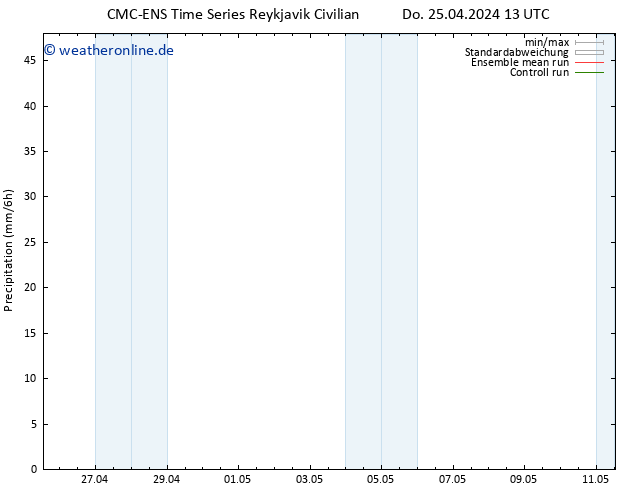 Niederschlag CMC TS Mi 01.05.2024 13 UTC
