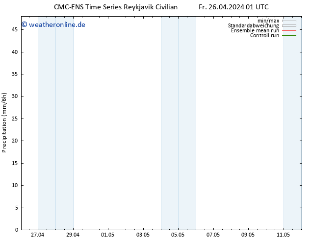 Niederschlag CMC TS Fr 26.04.2024 13 UTC