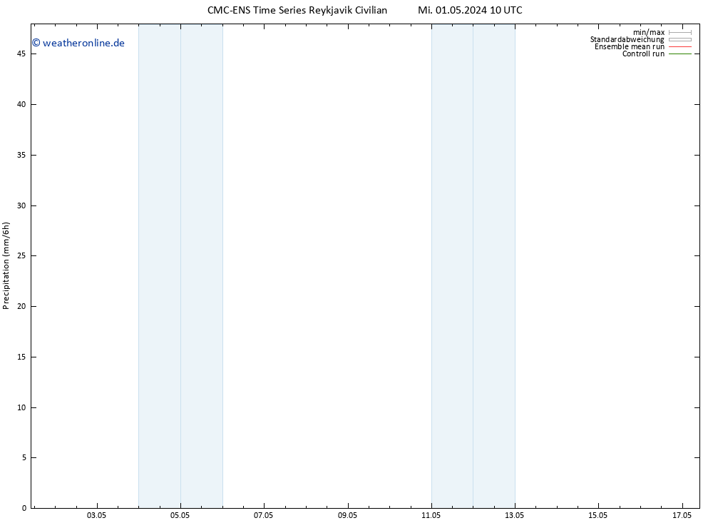 Niederschlag CMC TS Sa 11.05.2024 10 UTC