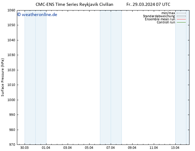 Bodendruck CMC TS Mo 08.04.2024 07 UTC