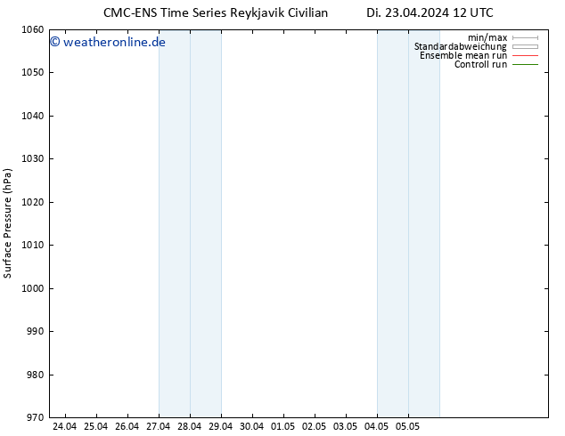 Bodendruck CMC TS Di 23.04.2024 18 UTC