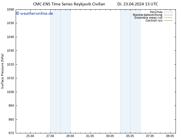 Bodendruck CMC TS Di 23.04.2024 13 UTC