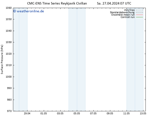 Bodendruck CMC TS Di 07.05.2024 07 UTC