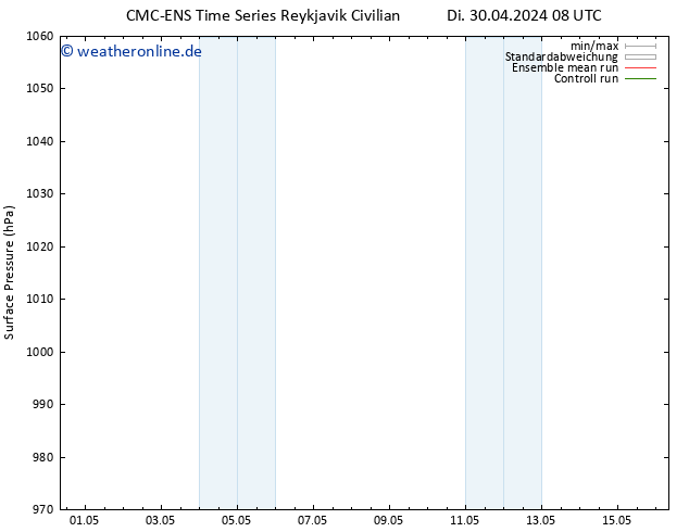 Bodendruck CMC TS So 12.05.2024 14 UTC