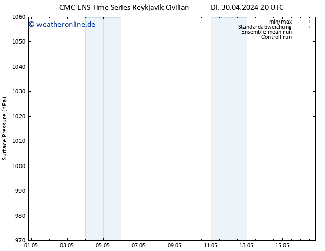 Bodendruck CMC TS Mo 13.05.2024 02 UTC