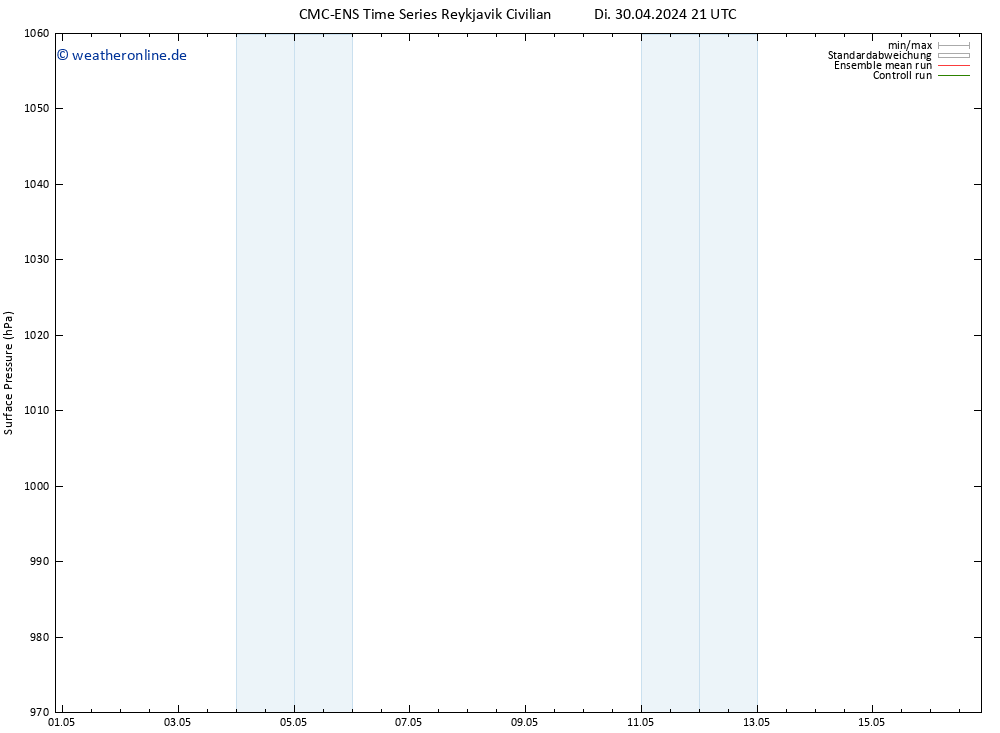 Bodendruck CMC TS Mi 01.05.2024 03 UTC