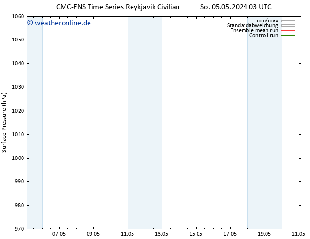 Bodendruck CMC TS Di 07.05.2024 21 UTC