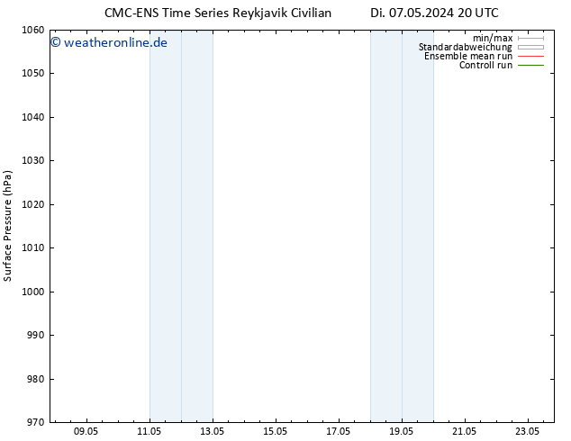 Bodendruck CMC TS Do 16.05.2024 08 UTC