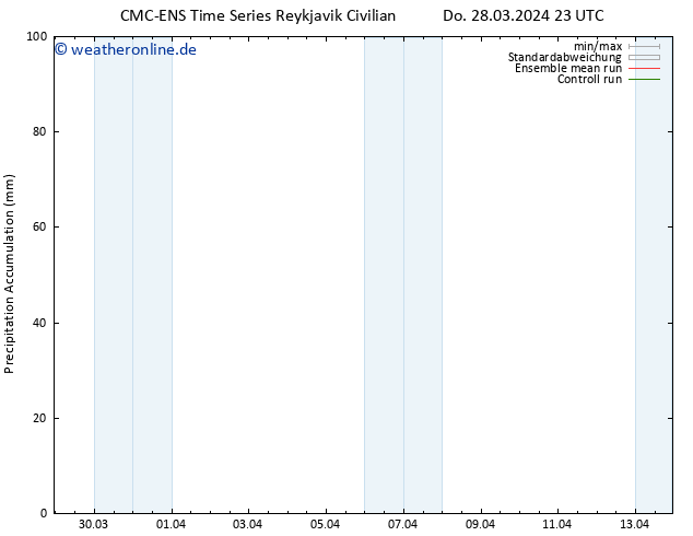 Nied. akkumuliert CMC TS Mi 10.04.2024 05 UTC