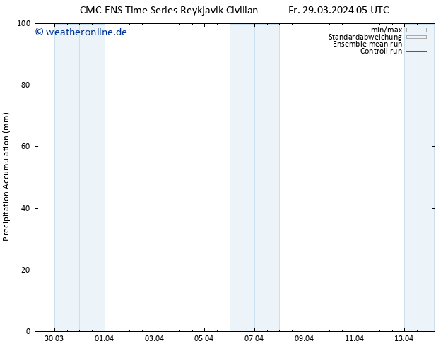 Nied. akkumuliert CMC TS Fr 29.03.2024 05 UTC